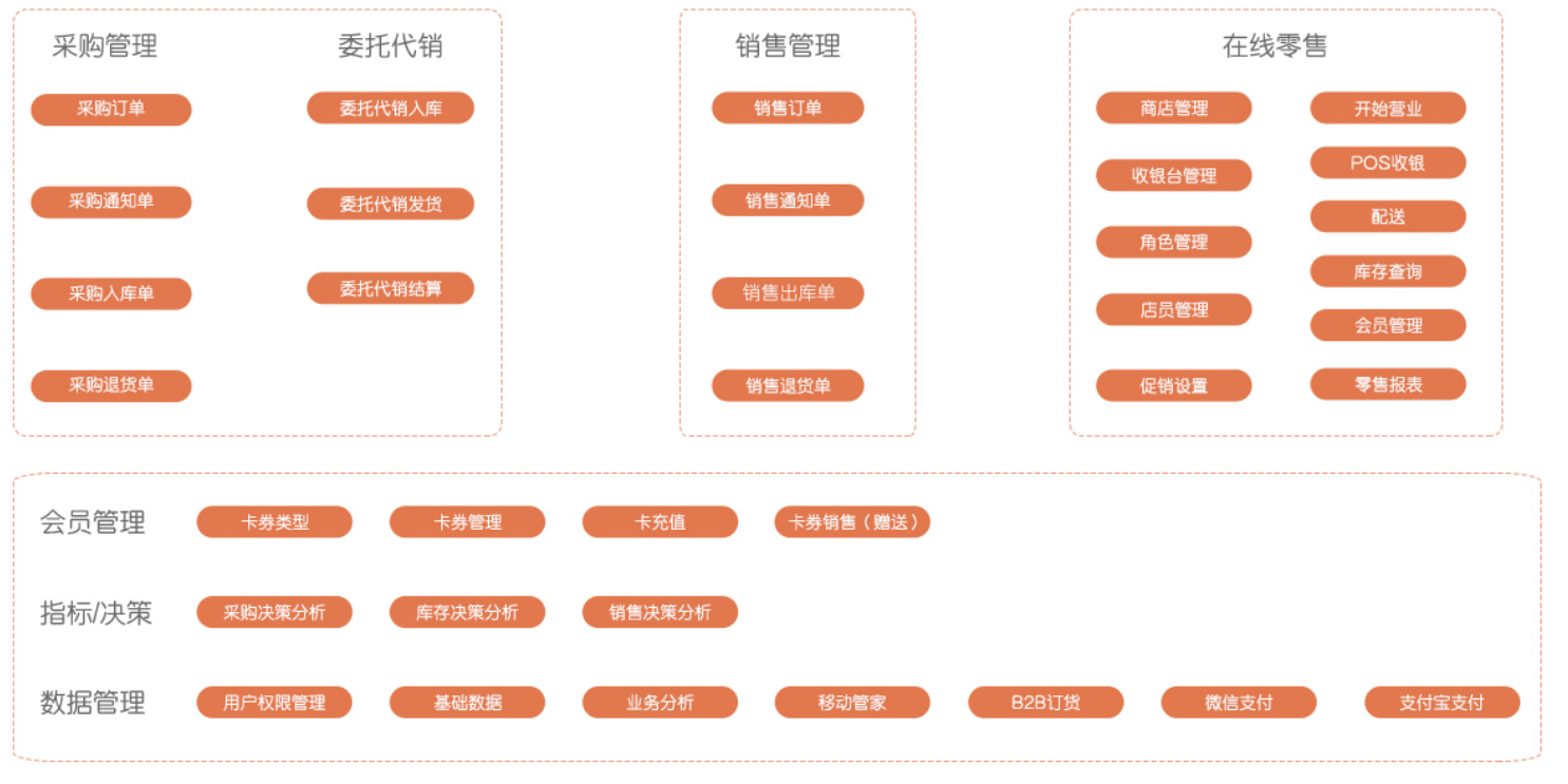管家婆母婴软件产品流程